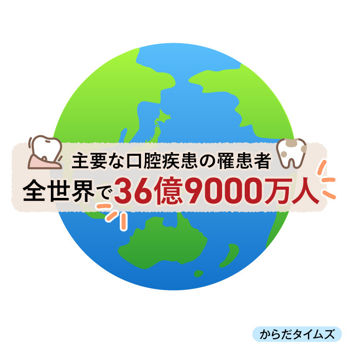 世界で最も一般に蔓延している感染症